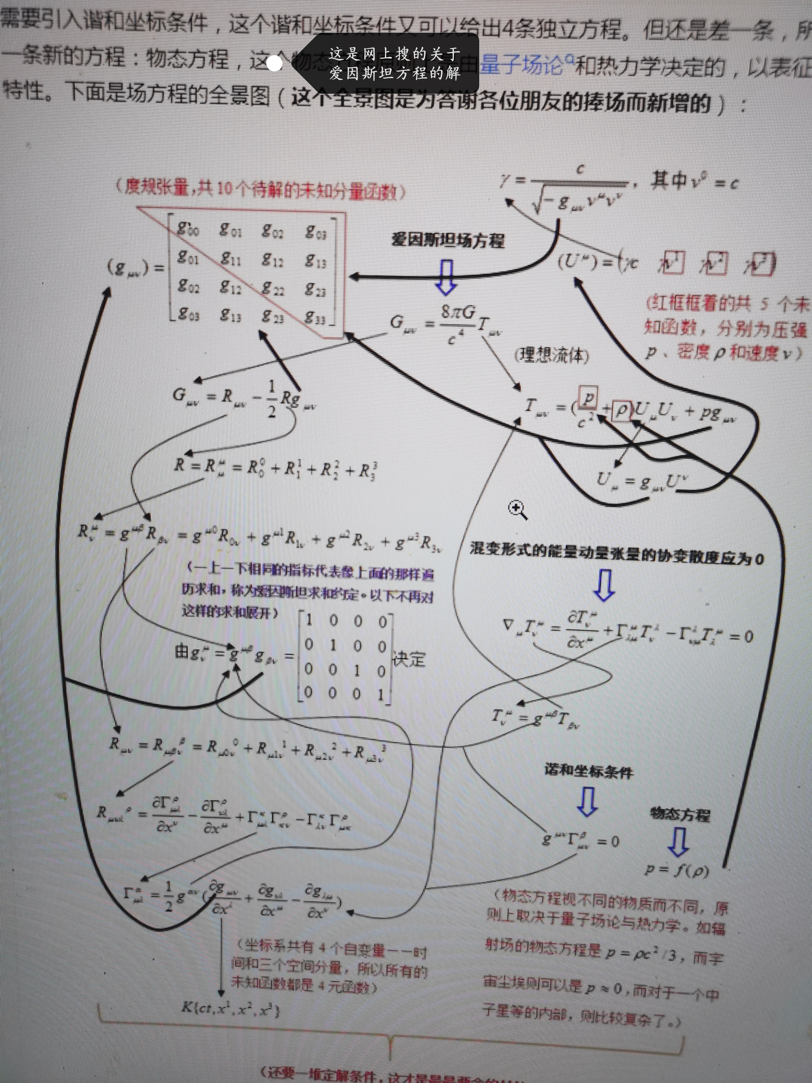 爱因斯坦场方程的解