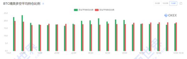 【合约日报】BTC高台跳水不影响核心逻辑继续演绎，但市场情绪需要时间修复