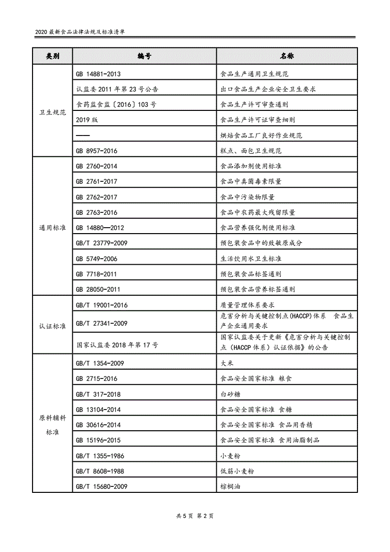 焙烤食品国标执行标准有哪些?