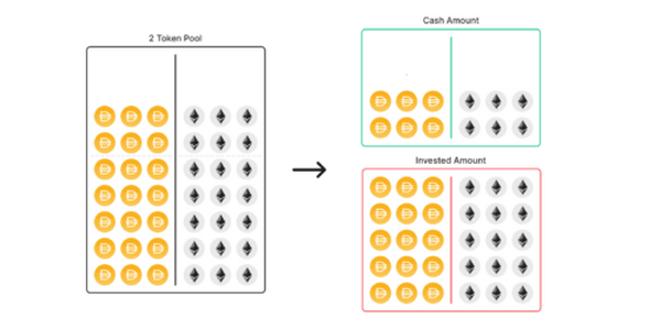 ETH：全球最具资本效率的资产