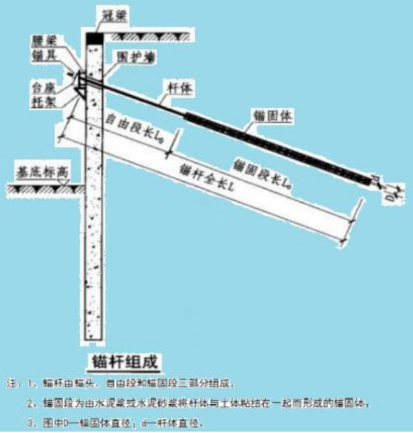 土钉和锚杆的区别图示