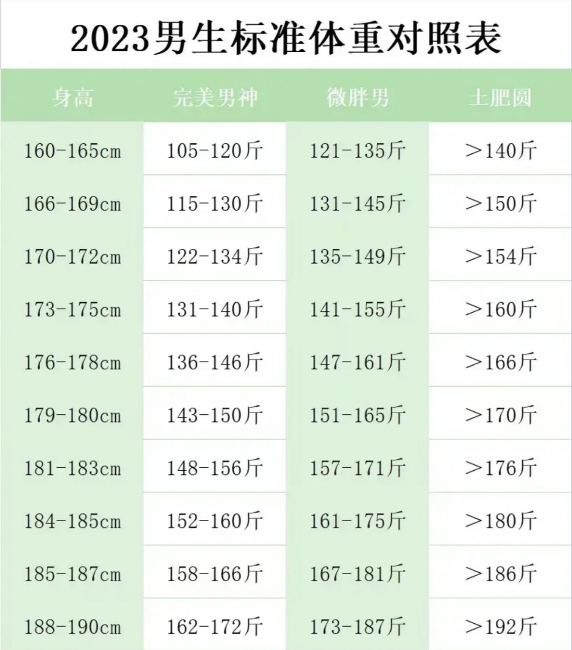 男人标准体重表男图片图片