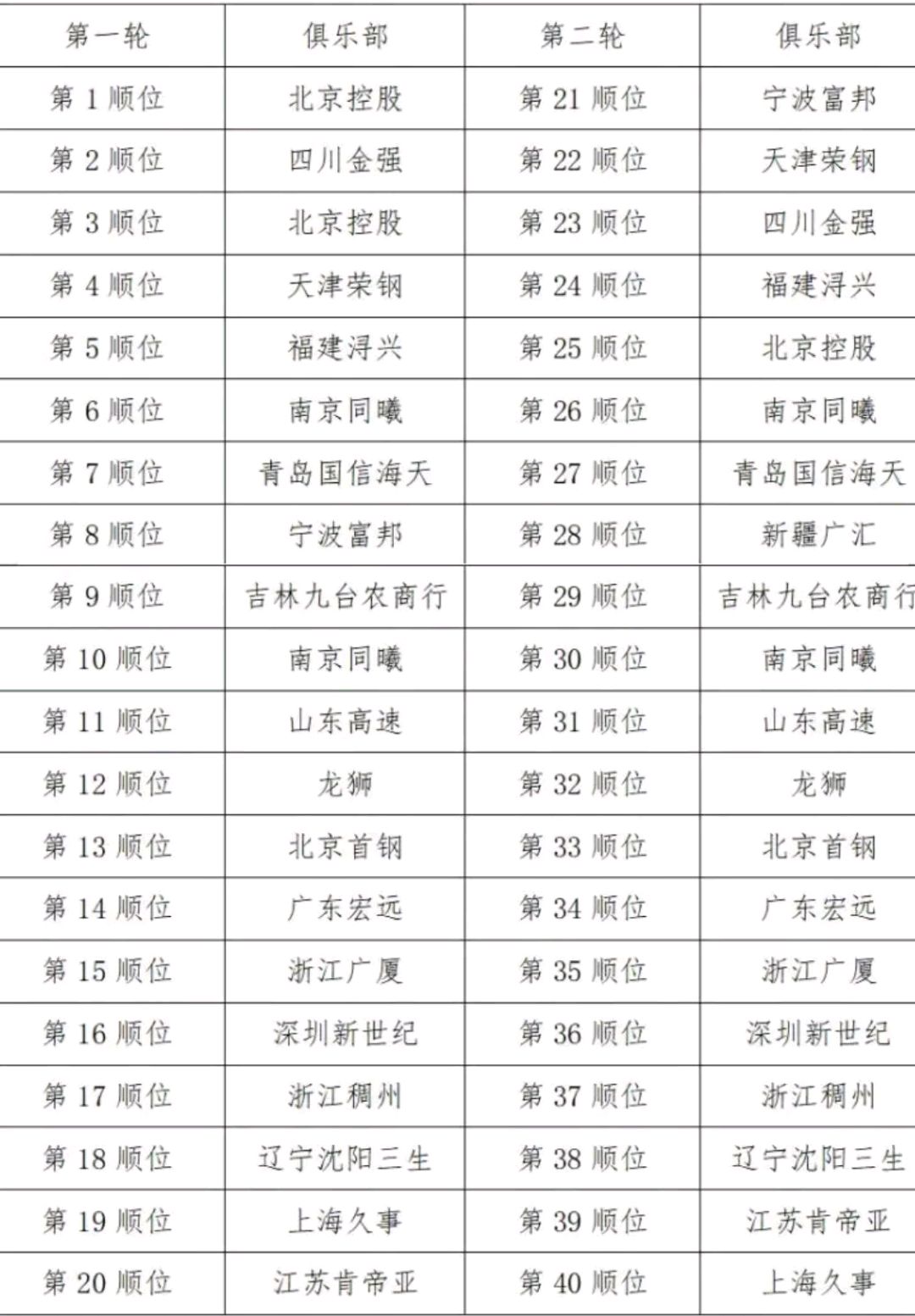 2015选秀最终顺位表图片