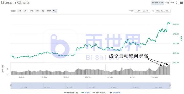 【币读晚报】BTC滞涨原因曝光！高位换手规模相当于2018年底