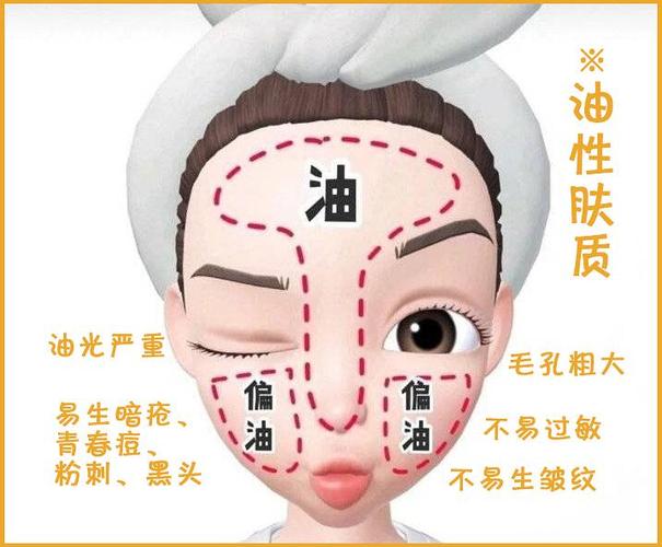 你知道自己到底是什么肤质吗?该怎么护理吗?