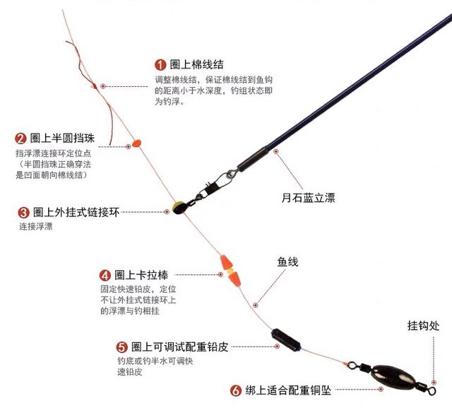 李大毛滑漂钓法图解图片