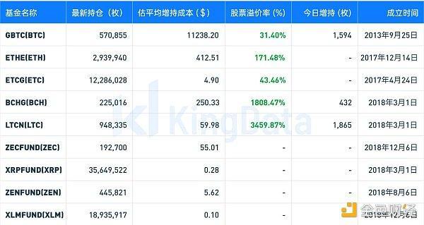 2021投资比特币必须要读懂的十组数据