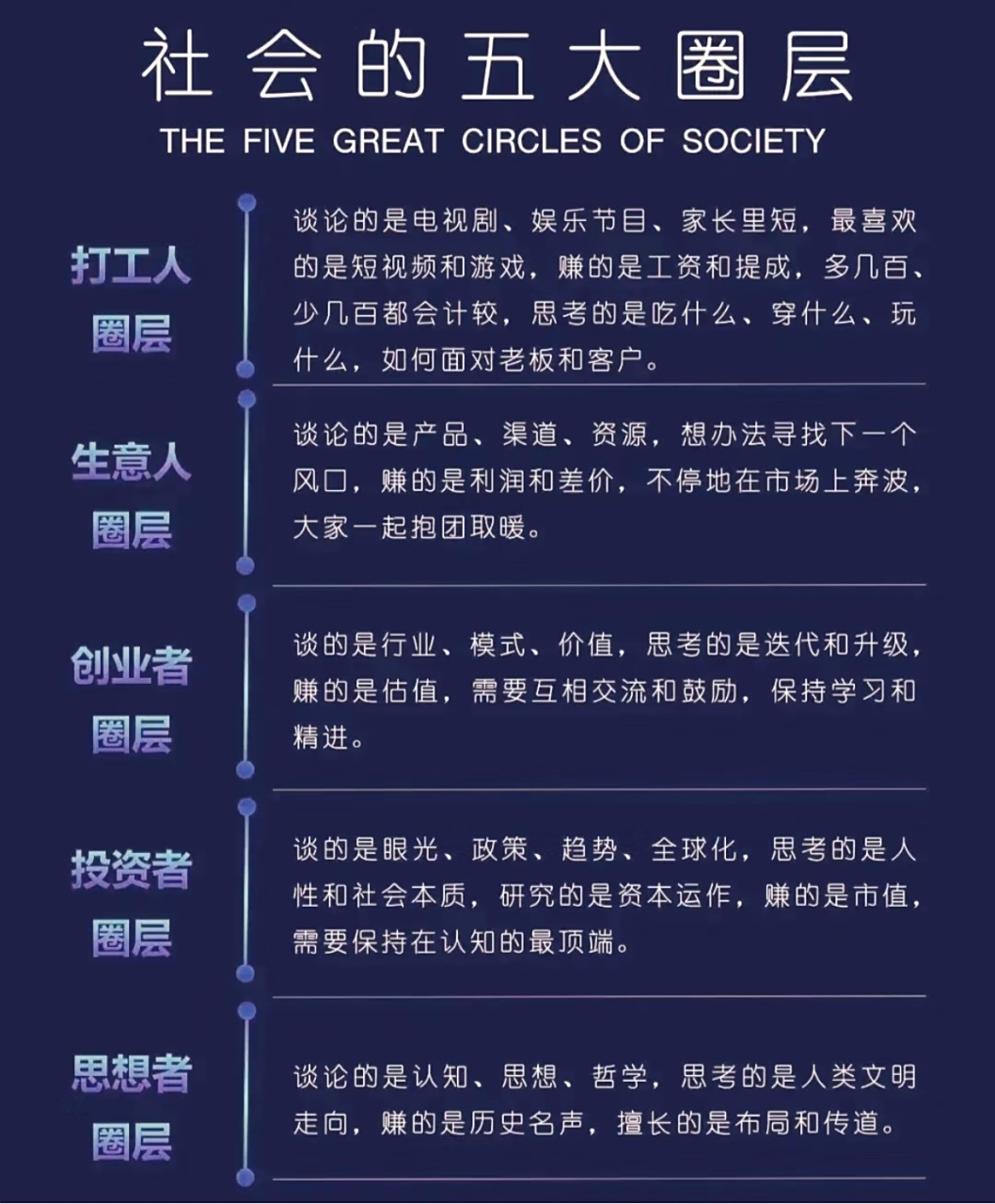 社会的五大圈层,你在哪一层?