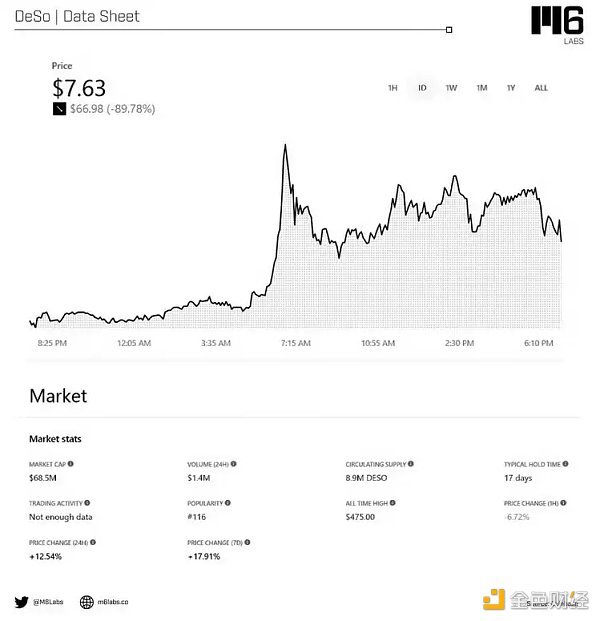 全面解读Deso：混合Pow共识、社交图谱、DID和无限状态应用版图