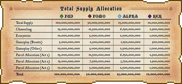 头等仓研报:NFT养成游戏 Aavegotchi 头等仓研报:NFT养成游戏 Aavegotchi