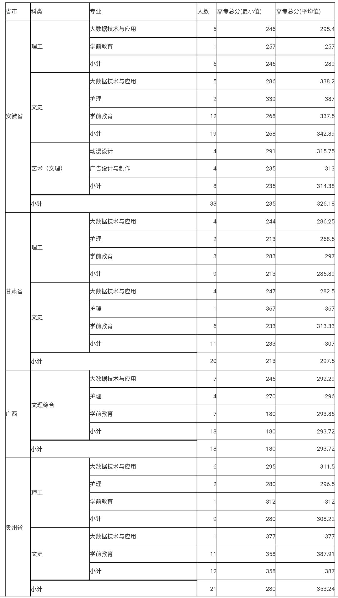 长江职业学院学费图片