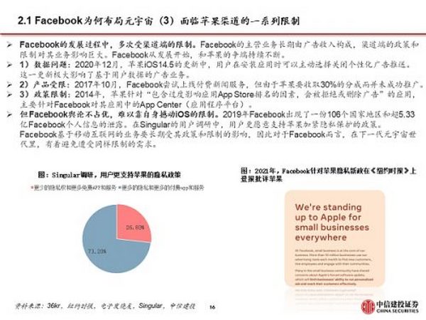 Facebook全面拥抱元宇宙 硬件与应用机遇来临