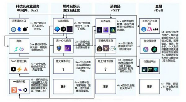 Folius Ventures：身处从 1 到 N 前夜 展望 Web3.0 未来