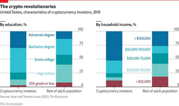 《经济学人》：数字货币投资者与普通大众有何不同？