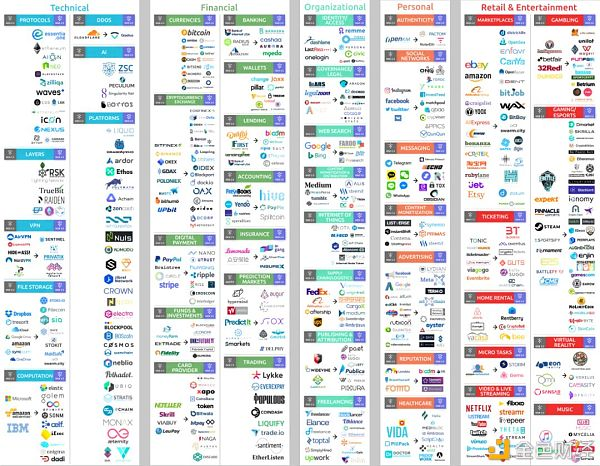 Web3的三次革命