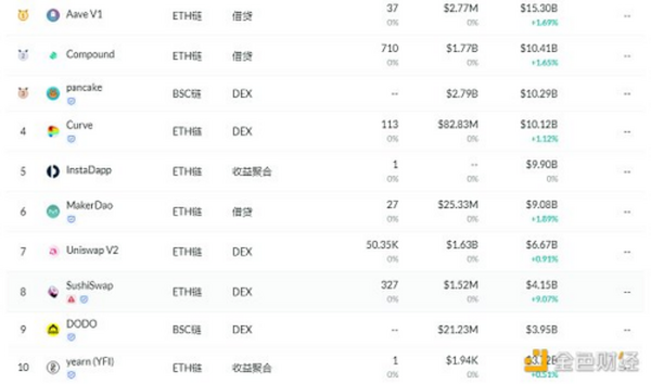 金色DeFi日报 | FTX：计划一个月内推出NFT市场与OpenSea竞争