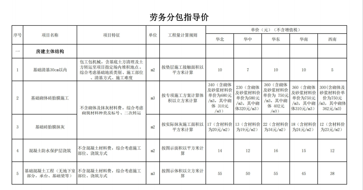 中建三局劳务分包价格指导手册,含常规品类,园林绿化工程参考价