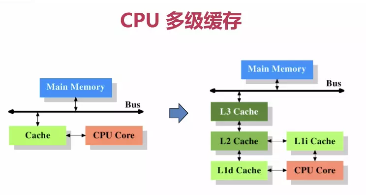 如何有效利用CPU多核进行深度学习计算？