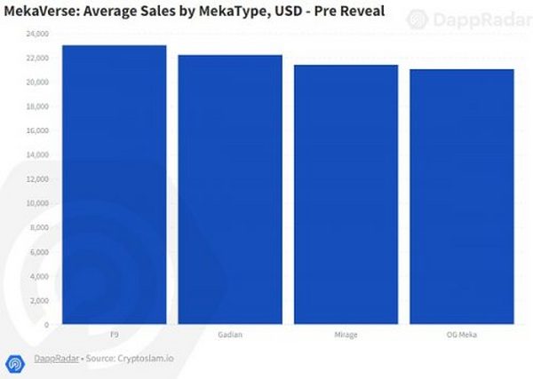 如何给头像类NFT估值：以泡沫破碎的MekaVerse NFT为例