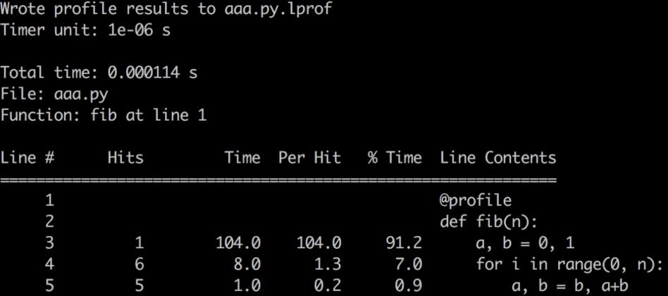 一起使用 cProfile 和 line_profile 来提高 Python 性能！