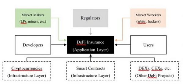 DeFi保险中的八大疑难问题