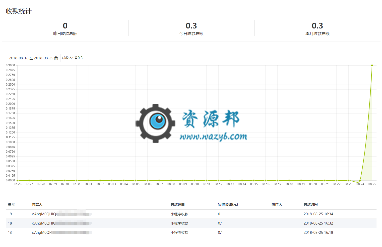 【微擎小程序】微信收款小程序便捷版V1.1.3前后端完整源码,修改注册登录时间错误插图8 【微擎小程序】微信收款小程序便捷版V1.1.3前后端完整源码,修改注册登录时间错误插图8