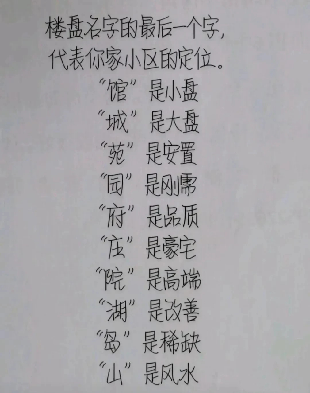 对号入座,看下你住的小区算哪个档次?[三哈]