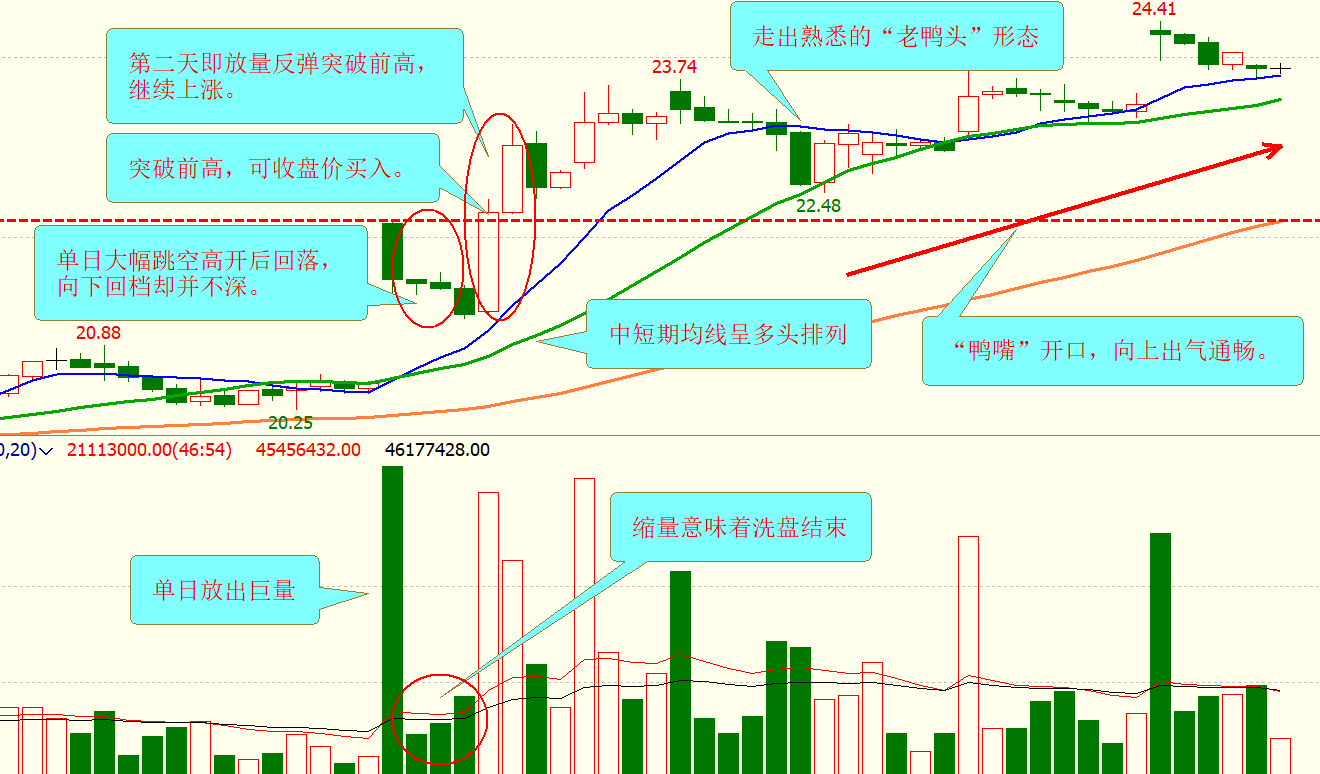 倒拔杨柳k线图片