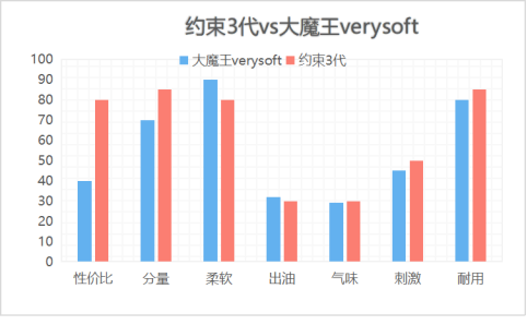 比大魔王更具性价比的入门名器,大魔王tomax女神real详尽评测