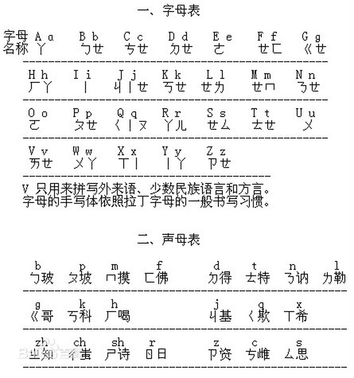 古代我们也有自己的拼音表,类似偏旁,现在的日本汉字就借鉴了我们的