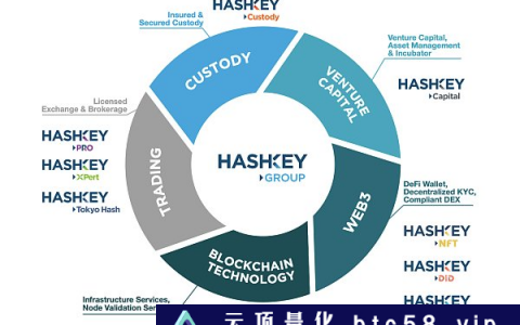 HashKey Group将发布生态积分 一文读懂HSK的权益和分配机制