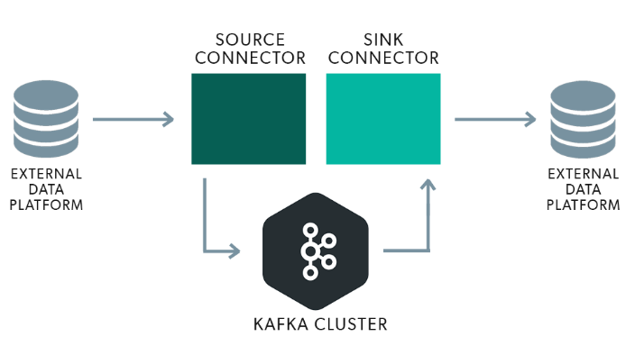 apache kafka connect概述
