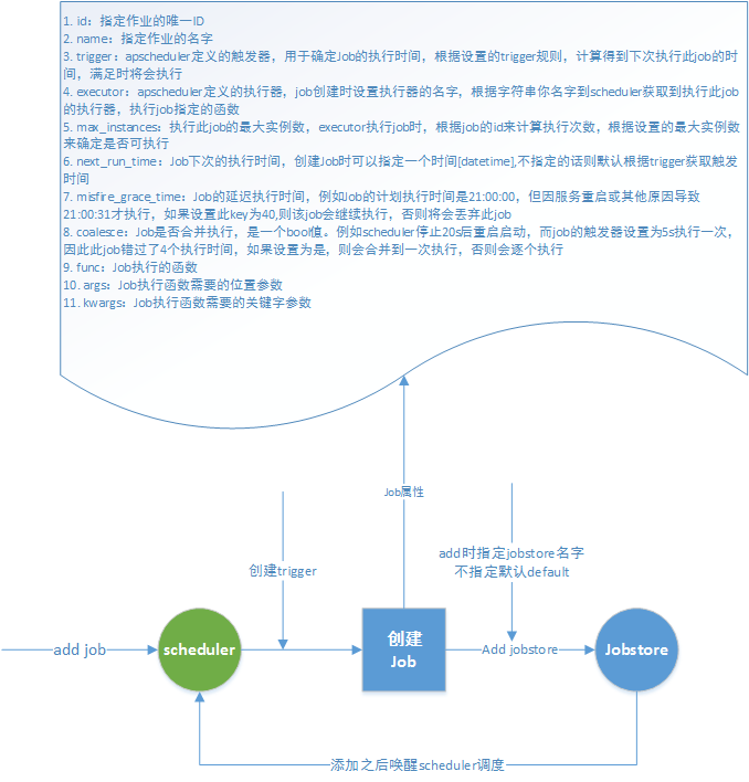 Python 实现定时任务的八种方案！