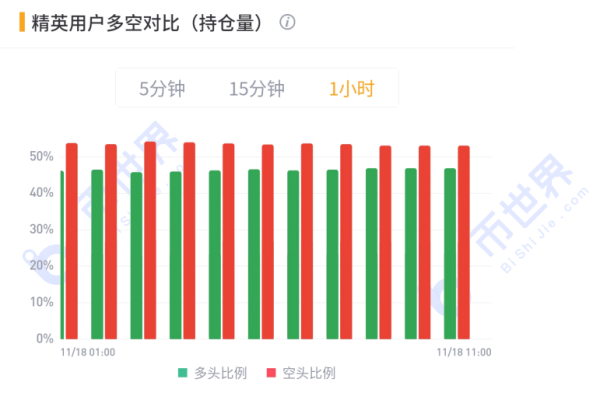 【合约日报】BTC冲击18000，但市场并未出现明显泡沫