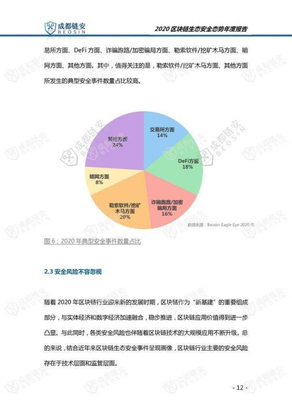 2020年区块链生态安全态势年度报告