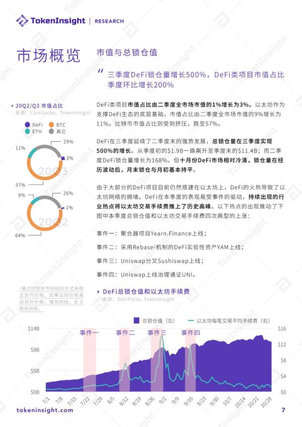 2020 DeFi行业研究报告 Part1 | TokenInsight