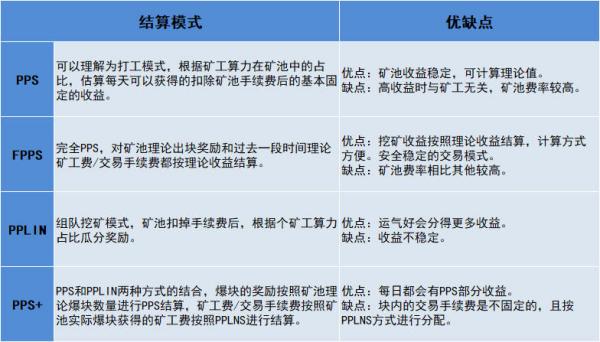 机枪池是否将成为加密货币矿池未来的大趋势？