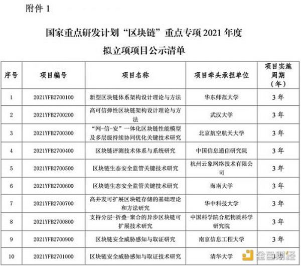 科技部公示10个国家级区块链重点项目 这些高校和公司参与