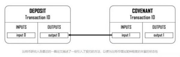 Vitalik Buterin：为比特币最大主义者辩护