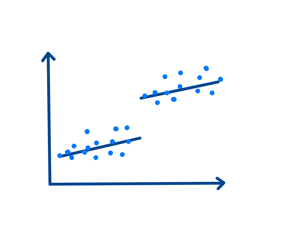 断点回归(rd)实践入门