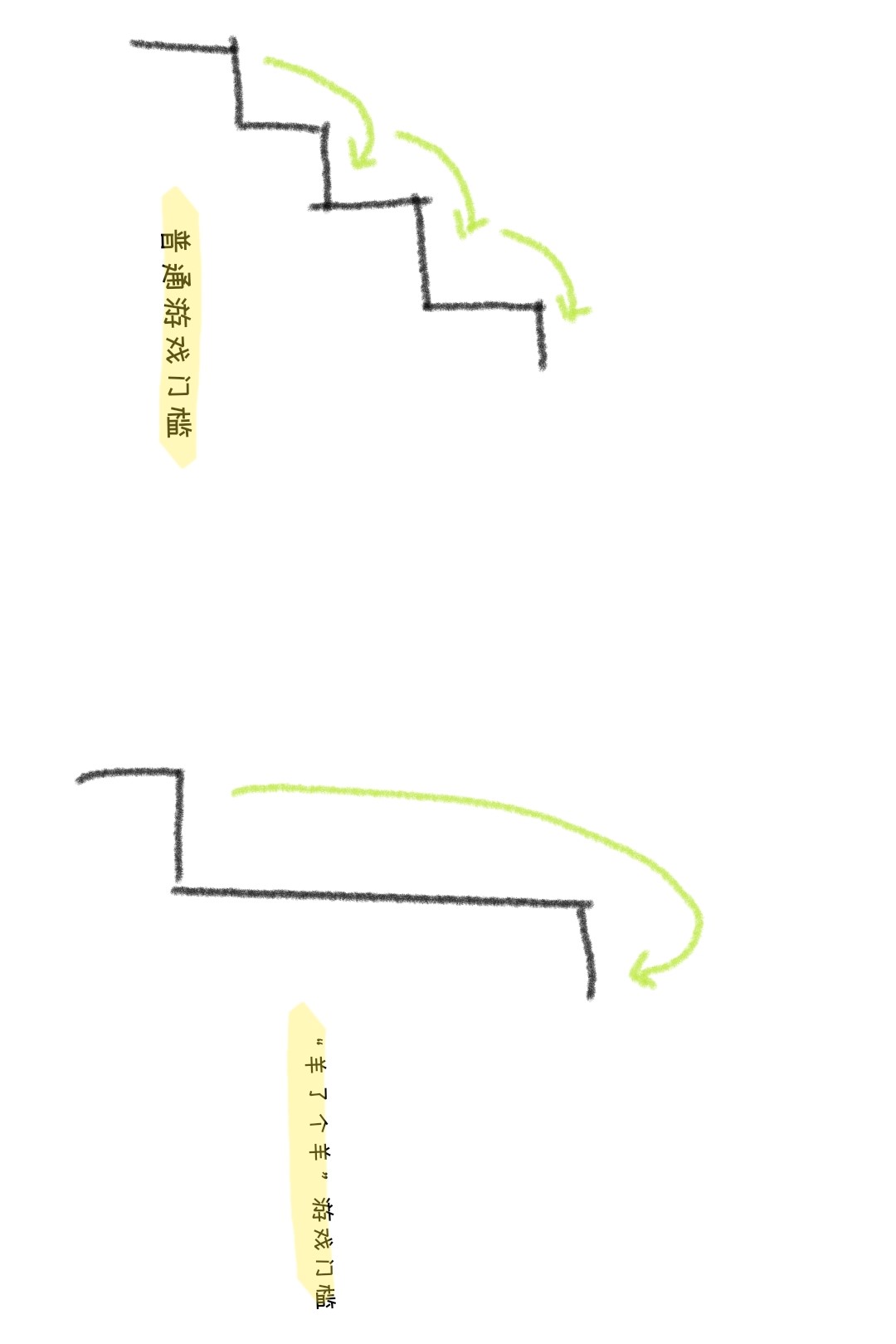 登門檻效應——如何讓別人無法拒絕你