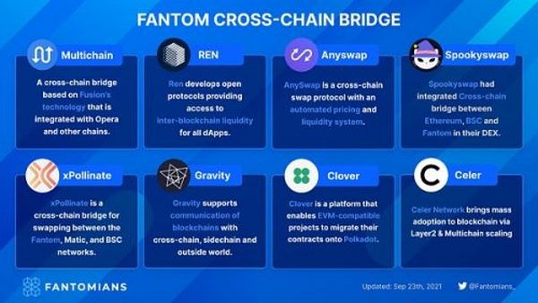 带货王AC的挚爱Fantom公链到底是何方神圣