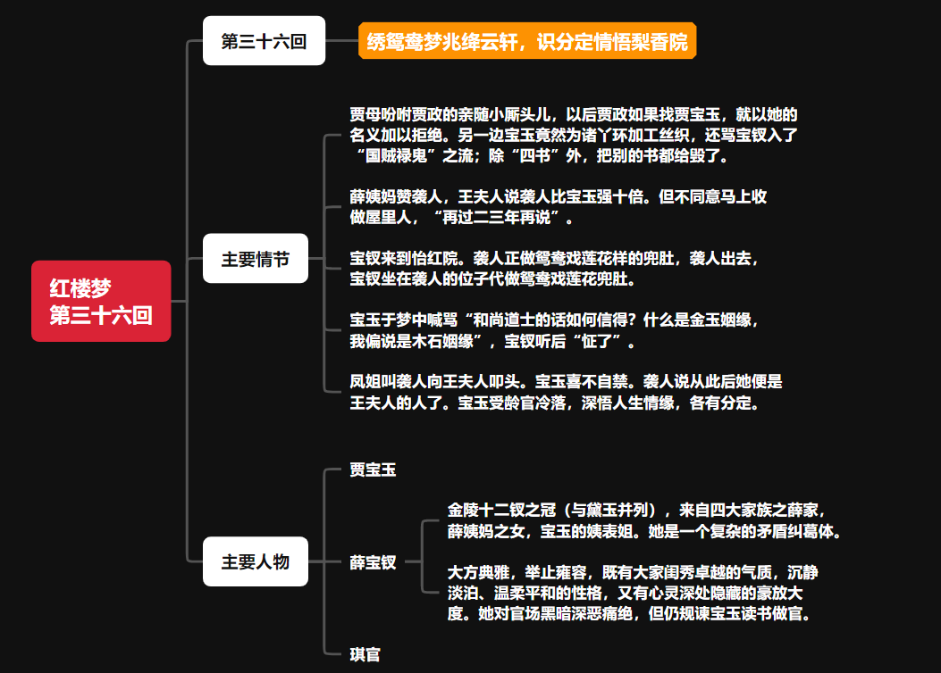 《红楼梦》思维导图 31