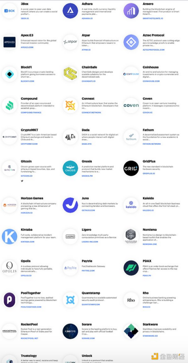 金色前哨 | 推出MetaMask收购Quorum Consensys再融资预估值30亿美元