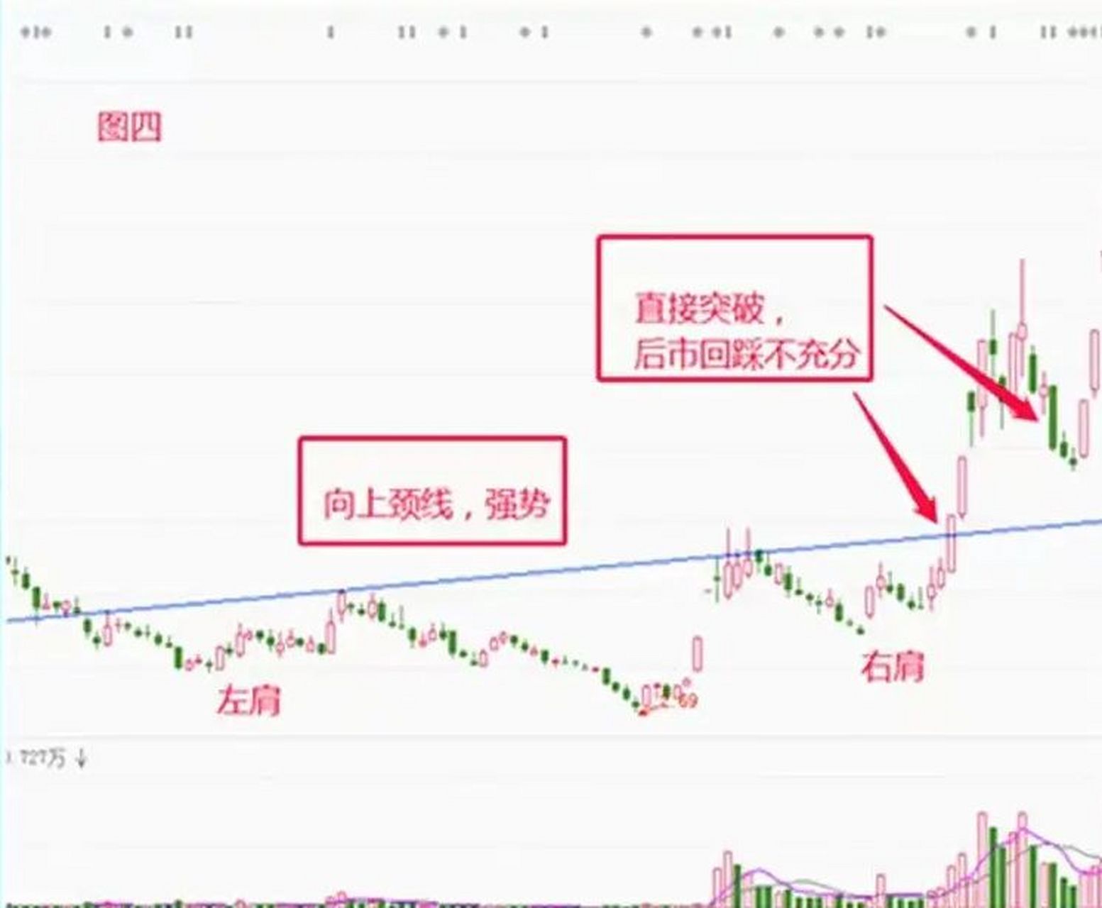 股票3角形走势分析