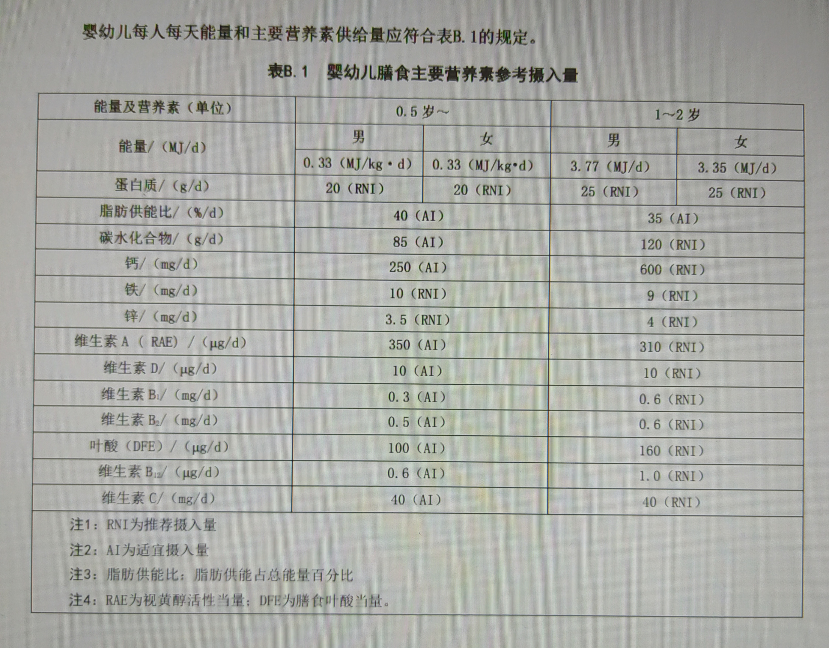 营养素每日摄入量图表图片