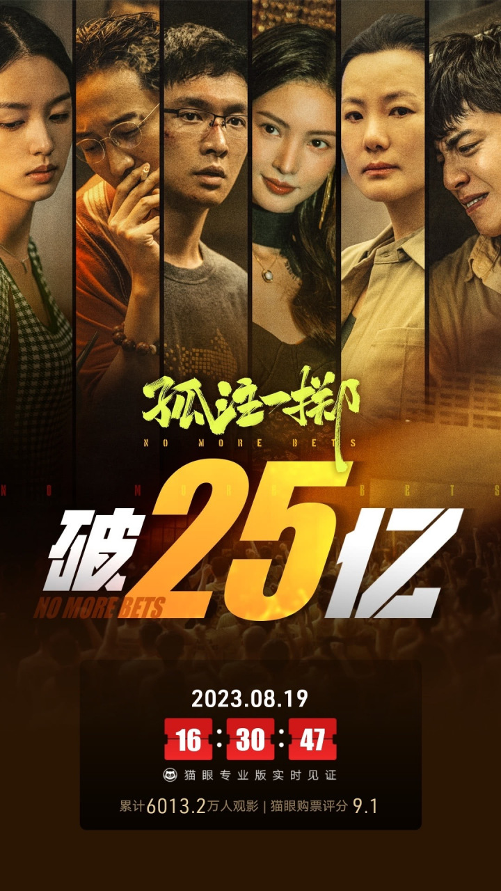 据猫眼专业版数据,#电影孤注一掷# 上映12天 ,总票房破25亿!