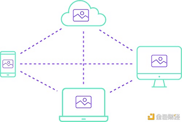 Web3的三次革命