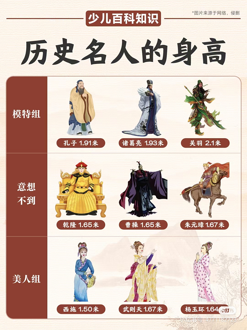 历史名人的身高