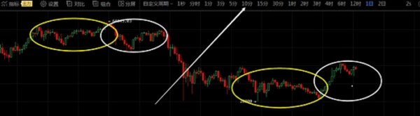 以太坊伦敦升级顺利完成：疯狗行情将启